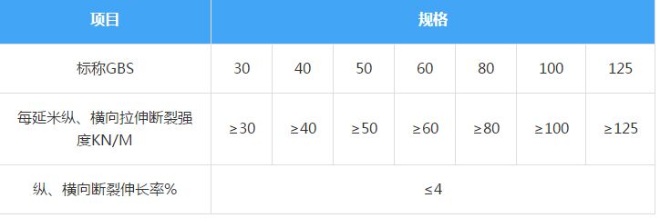 雙向經編玻纖土工格柵(GSB)技術參數執行JT/T480-2002