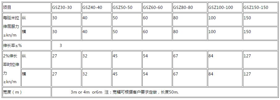 鋼塑復(fù)合土工格柵技術(shù)參數(shù)