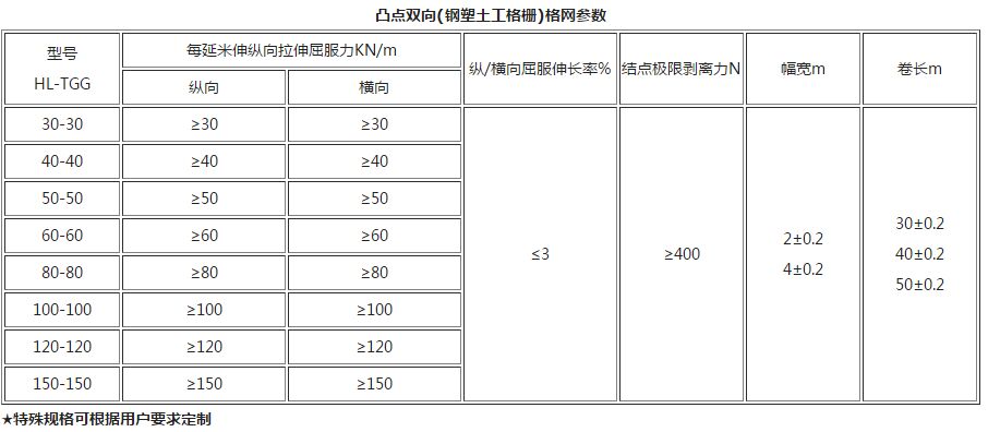 凸點雙向(鋼塑土工格柵)格網(wǎng)參數(shù)供您參考
