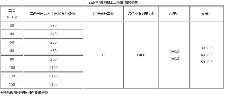凸點單向(鋼塑土工格柵)格網(wǎng)參數(shù)